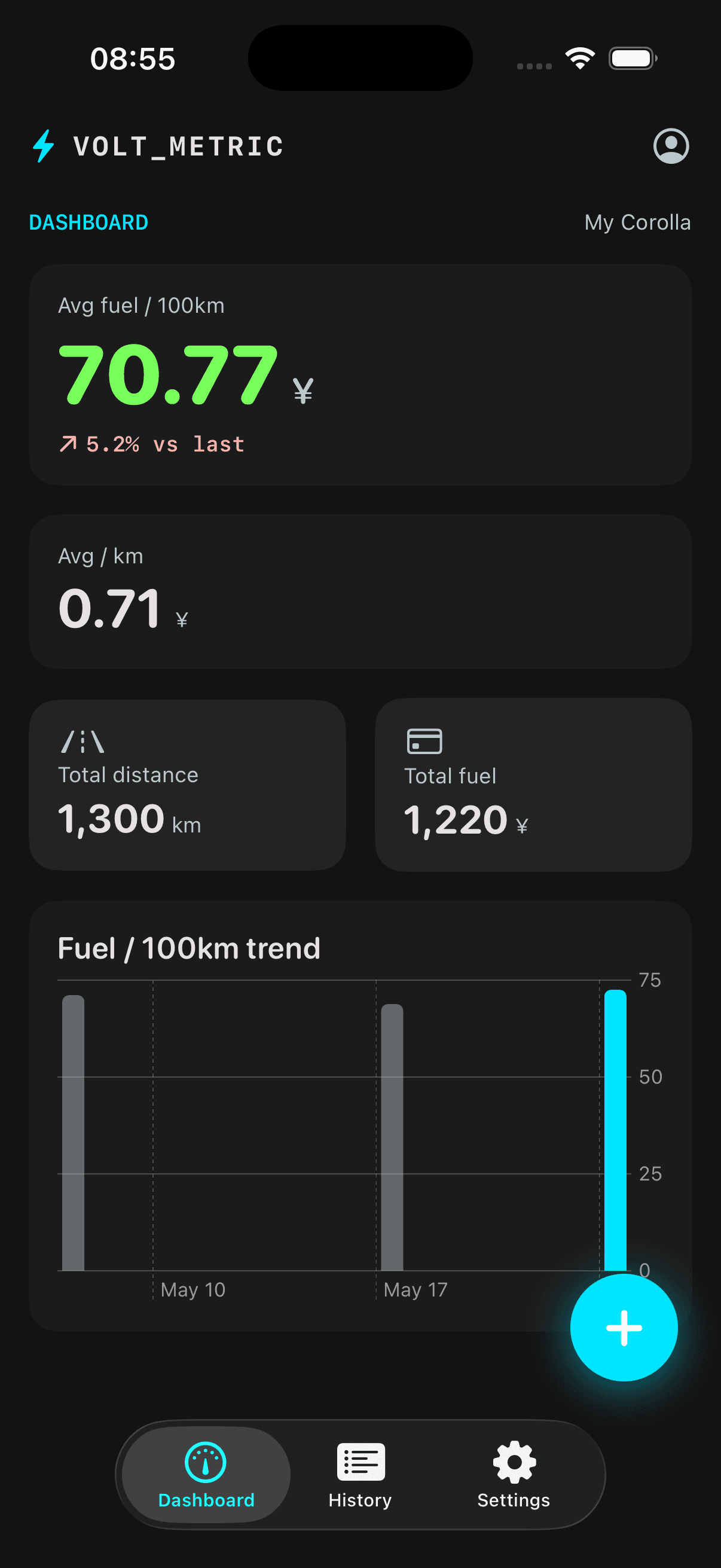 Fuel cars too — 油费 instead of 电费, same math